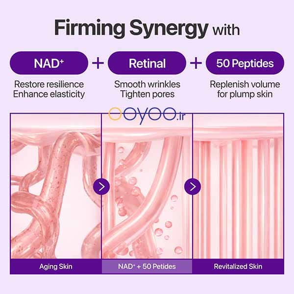 فناوری رتینال سهبعدی نانو و NAD+ در کرم دور چشم نامبوزین